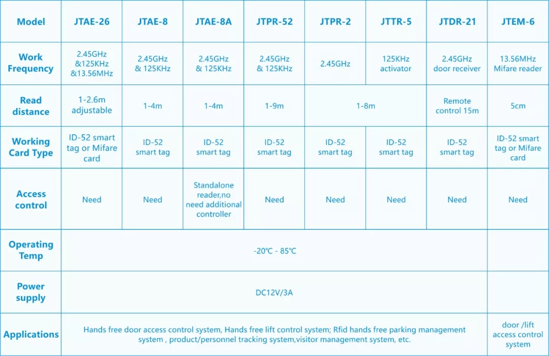 card reader specification