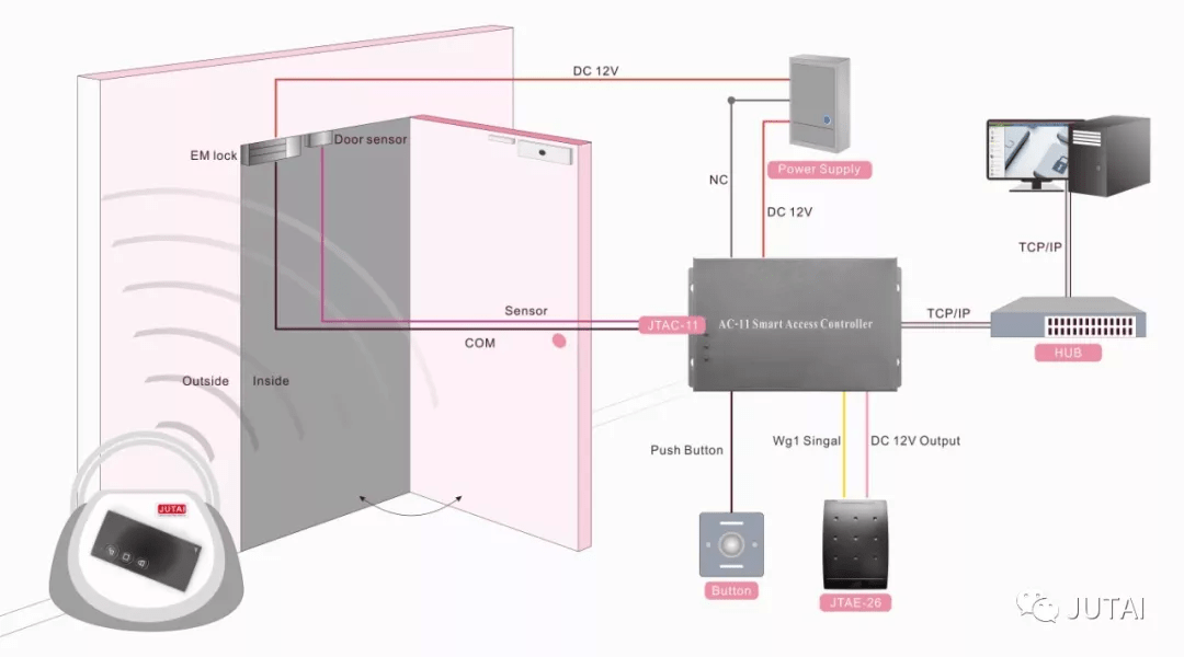 door access control diagram