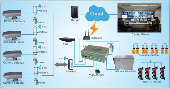 wireless traffic loop detection with main power controller