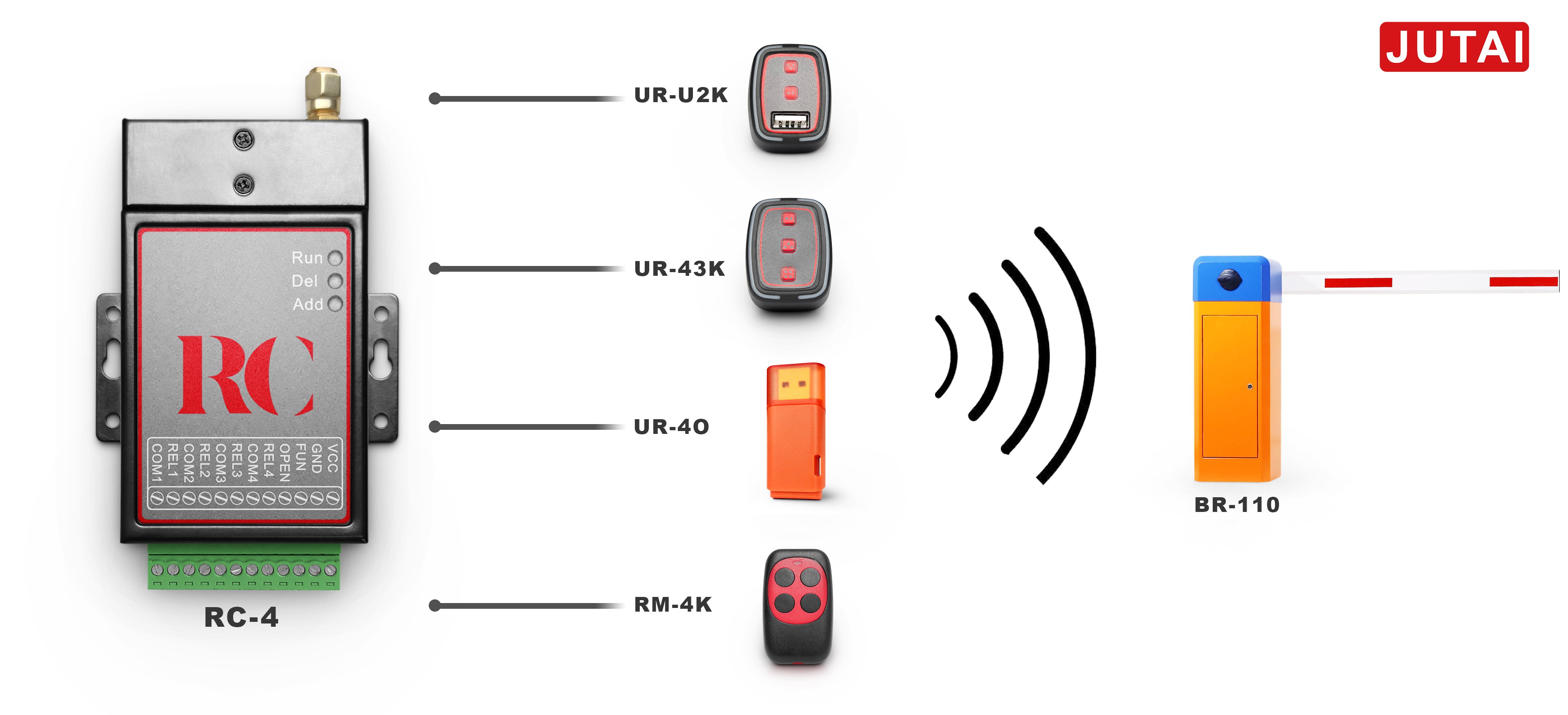 Gatelink arbeitet mit Barrier Gate -Anwendung