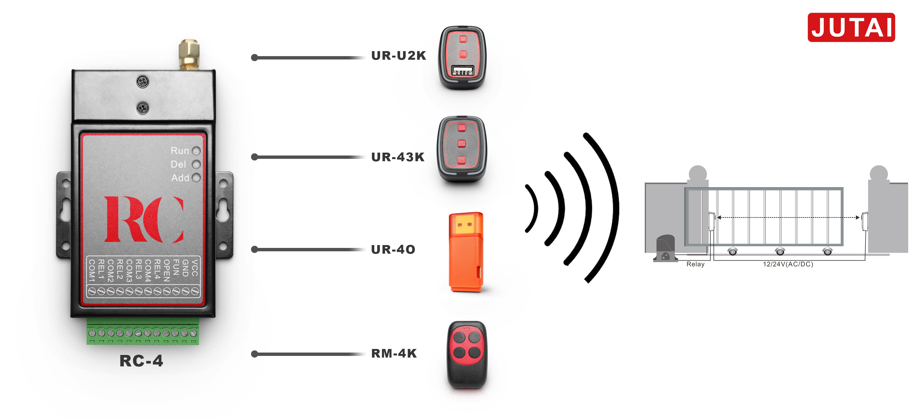 Gatelink Automatic Gate Opening System Remote Control