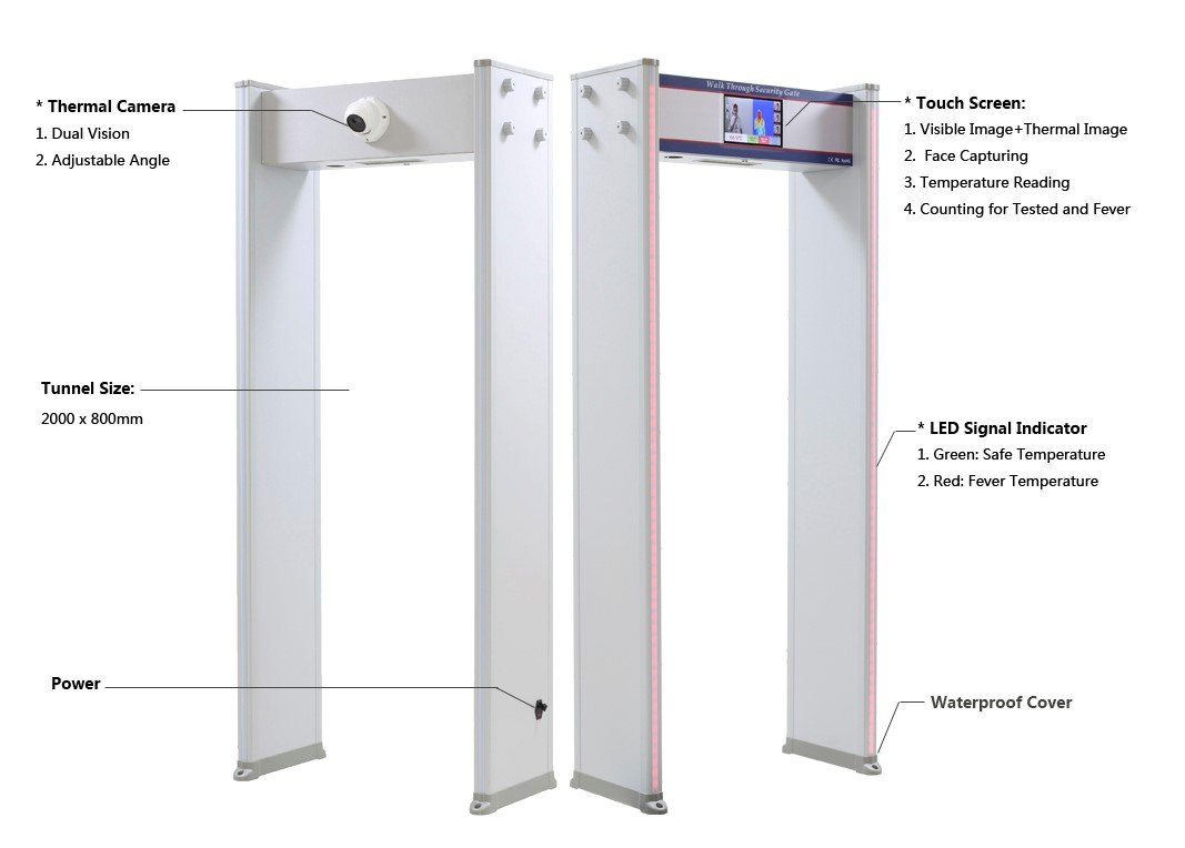 thermal imaging gate