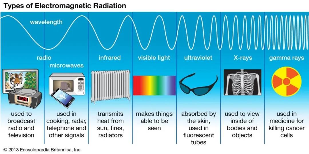 X-ray 