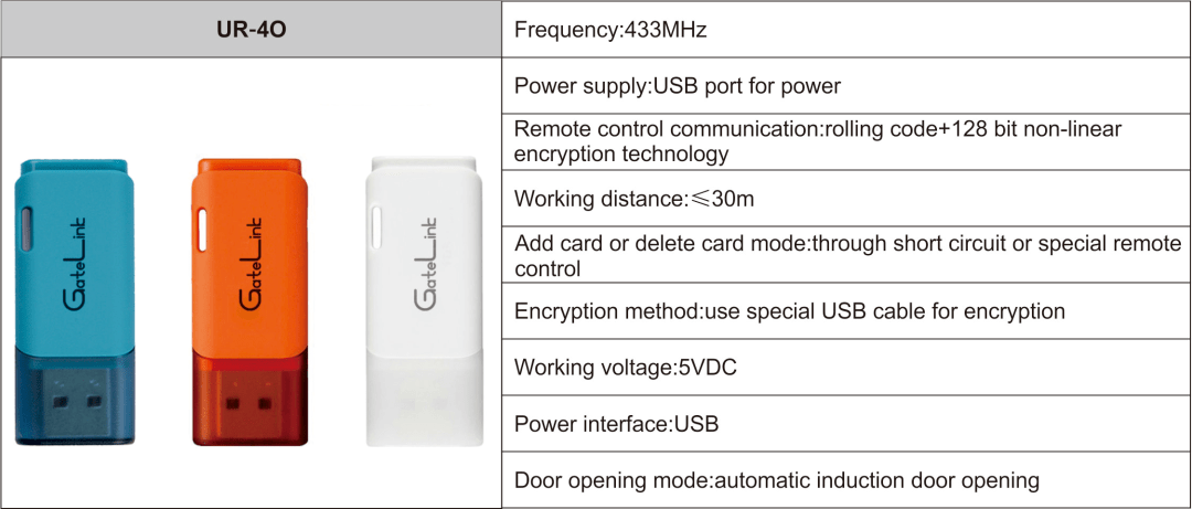 USB transmettre