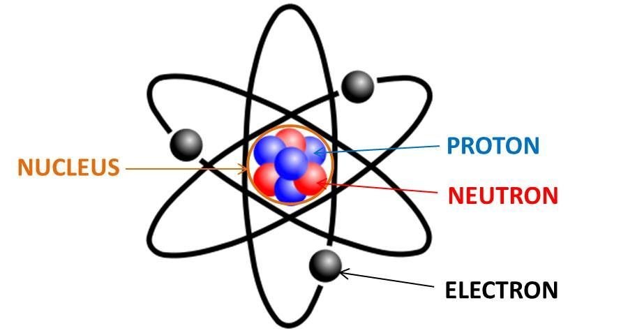 Neutron