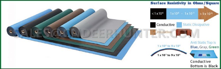 Lasenic® ESD/Antistatic PVC Sheet