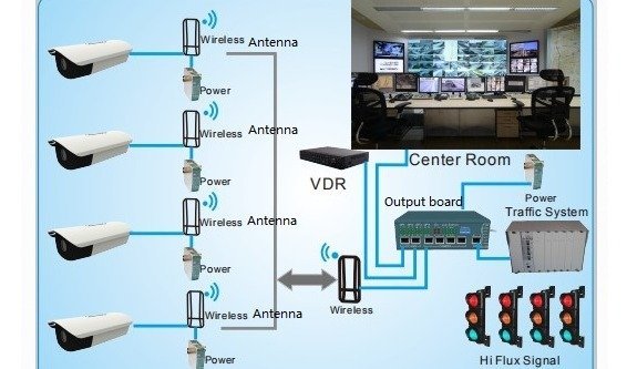 main power traffic controller system