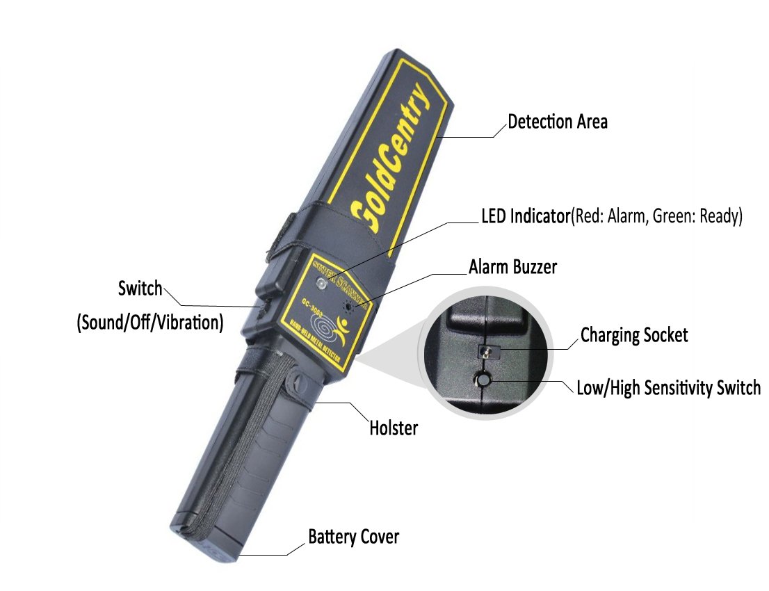 Hand-held Metal Detector