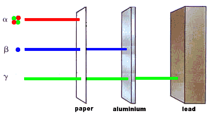 radiation