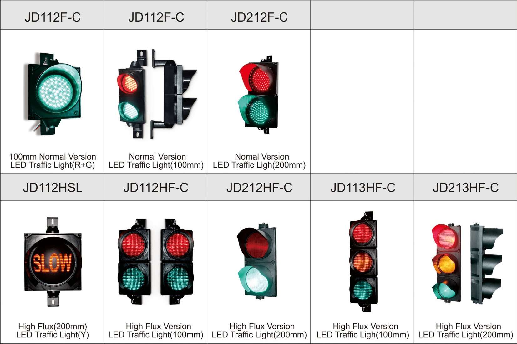 Traffic light Traffic signal Manufacturer - JUTAI
