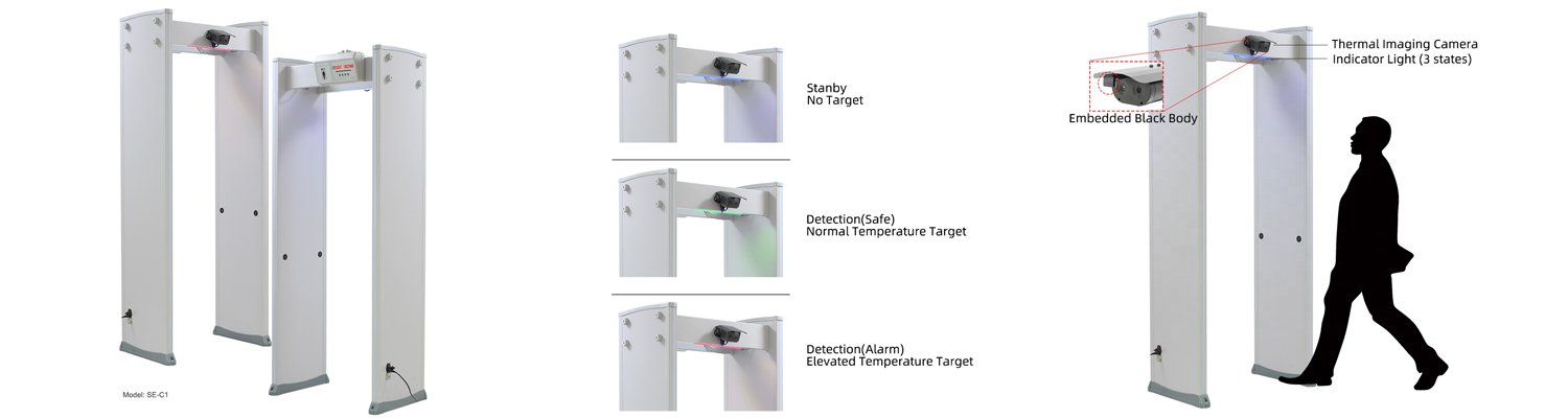 Thermal temperature screening