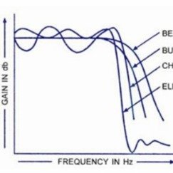 Classification and performance of filters