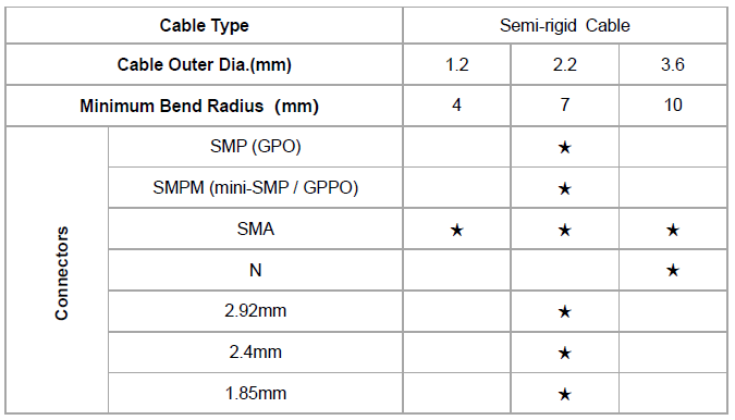 Semi Rrigid RF Cable