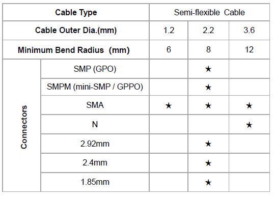 ESF Semi-Flexible RF Cable