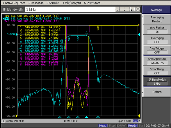 Полосовой фильтр ЛК с женскими разъемами СМА, работающими от 615МГц до 765МХ