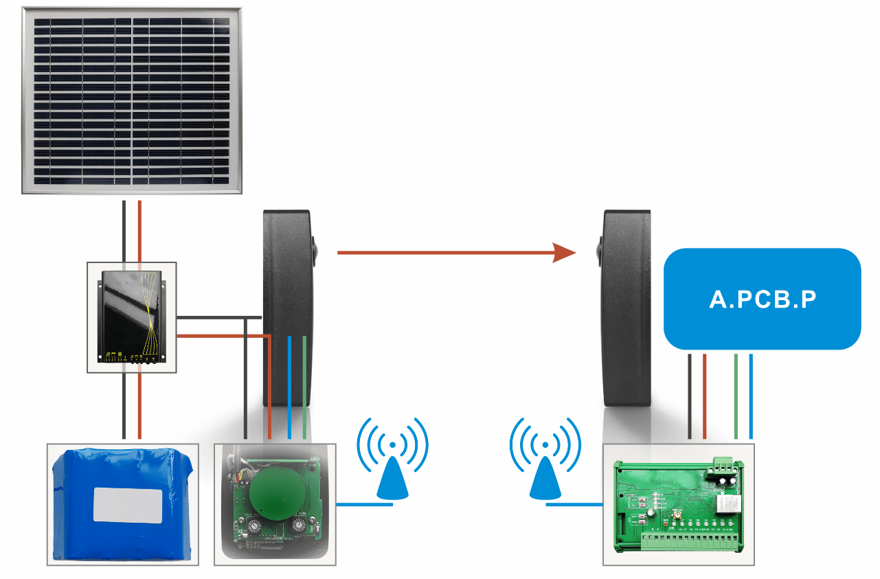 phptocell alarm system