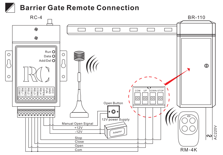 Connexion de télécommande de porte de barrière