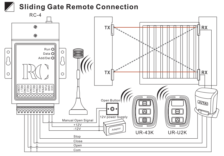 Connexion de télécommande de porte coulissante