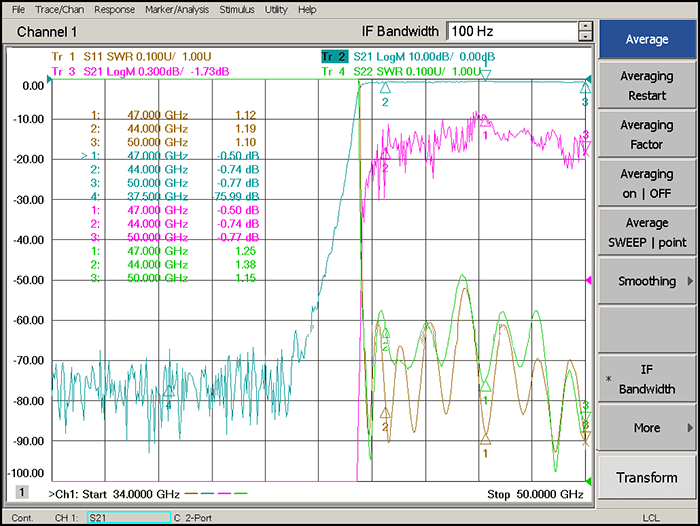 مرشح تمرير موجة ملليمتر مع موصلات الإناث 2.4 مم تعمل من 44 جيجا هرتز إلى 50 جيجا هرتز في 5 واط (CW)