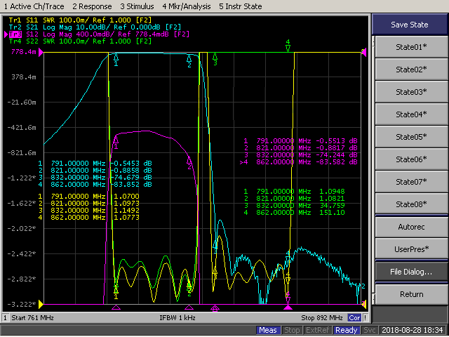 جهاز تجويف ثنائي التردد بترددات 791-821 ميجا هرتز و 832-862 ميجا هرتز