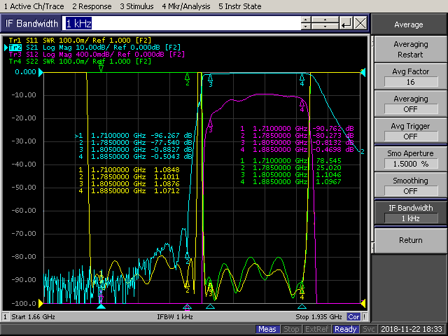 جهاز تجويف ثنائي التردد بترددات 791-821 ميجا هرتز و 832-862 ميجا هرتز
