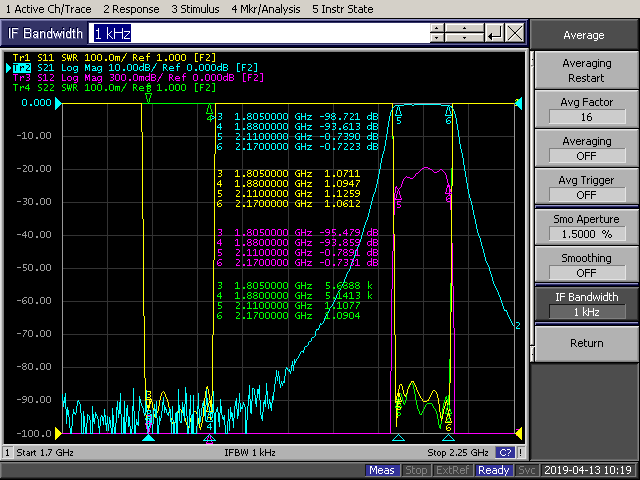 Cavity Quadruplexer of 806MHz/1842MHz/2140MHz/2655MHz