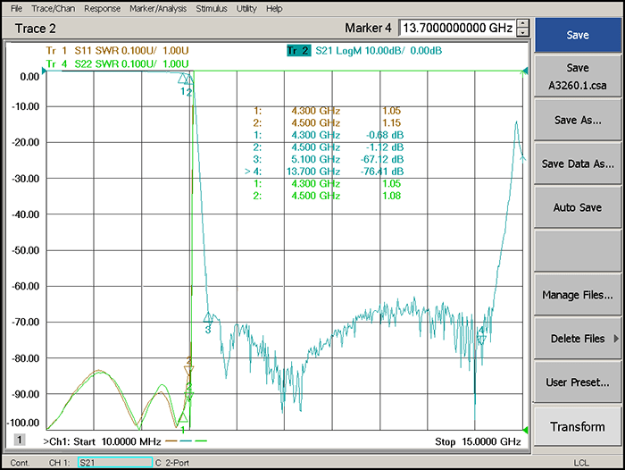 Фильтр нижних частот, работающий от постоянного тока до 4,5 ГГц