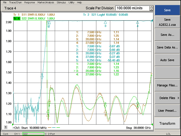 High Pass Filter Operating From 7.5GHz to 27GHz
