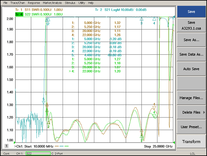 High Pass Filter Operating From 5.0GHz to 22GHz