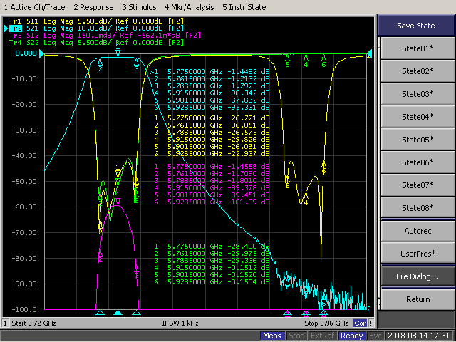 Diplexer مع ترددات 5761.5-5788.5MHz و 5901.5-592