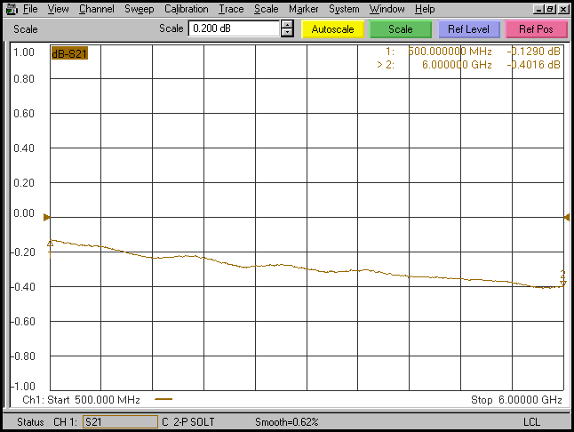 30dB مقرنة الاتجاه من 0.5 جيجا هرتز إلى 6.0GH