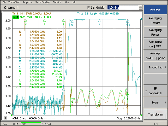 Diplexer With Frequencies EDI-1E795-2E045