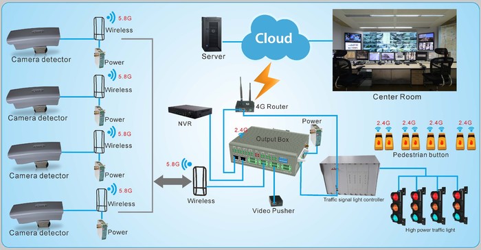 wireless traffic loop detection with main power controller