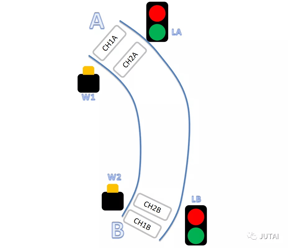 Controller del semaforo