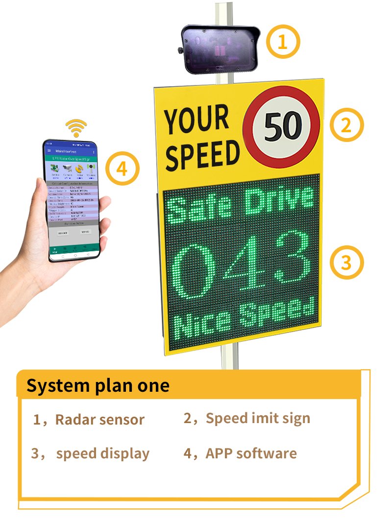 LPR radar speed feedback sign