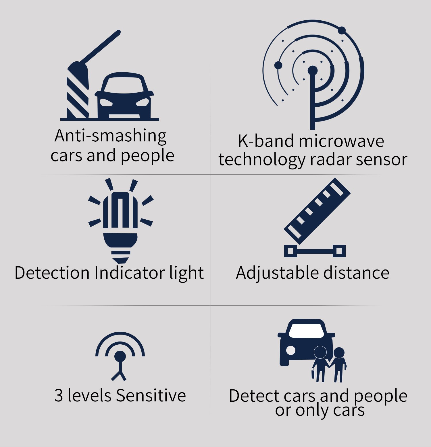 السيارات المضادة للانتهاك والأشخاص ، مستشعر رادار تكنولوجيا الميكروويف K-band ، ضوء مؤشر الكشف ، المسافة القابلة للتعديل ، 3 مستويات حساسة ، اكتشاف السيارات والأشخاص أو السيارات فقط